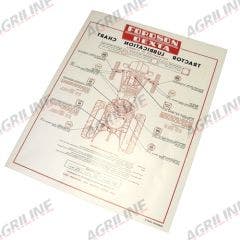 Lubrication Chart