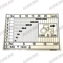Decal- Speed Chart